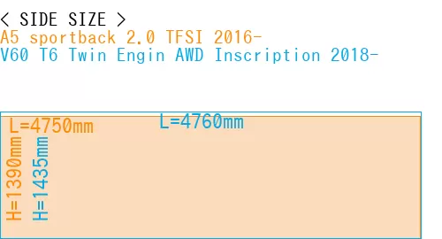 #A5 sportback 2.0 TFSI 2016- + V60 T6 Twin Engin AWD Inscription 2018-